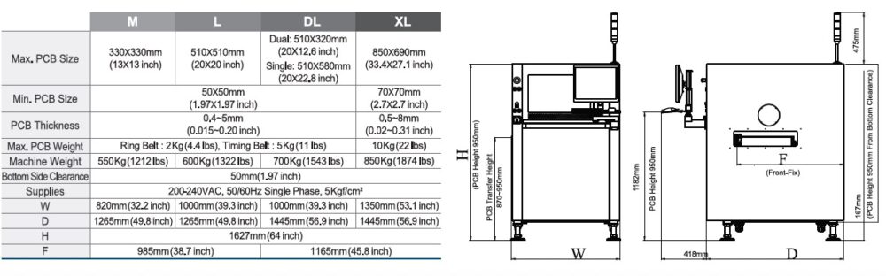 Koh Young Zenith 3D AOI | High-Speed SMT Optical Inspection Machine